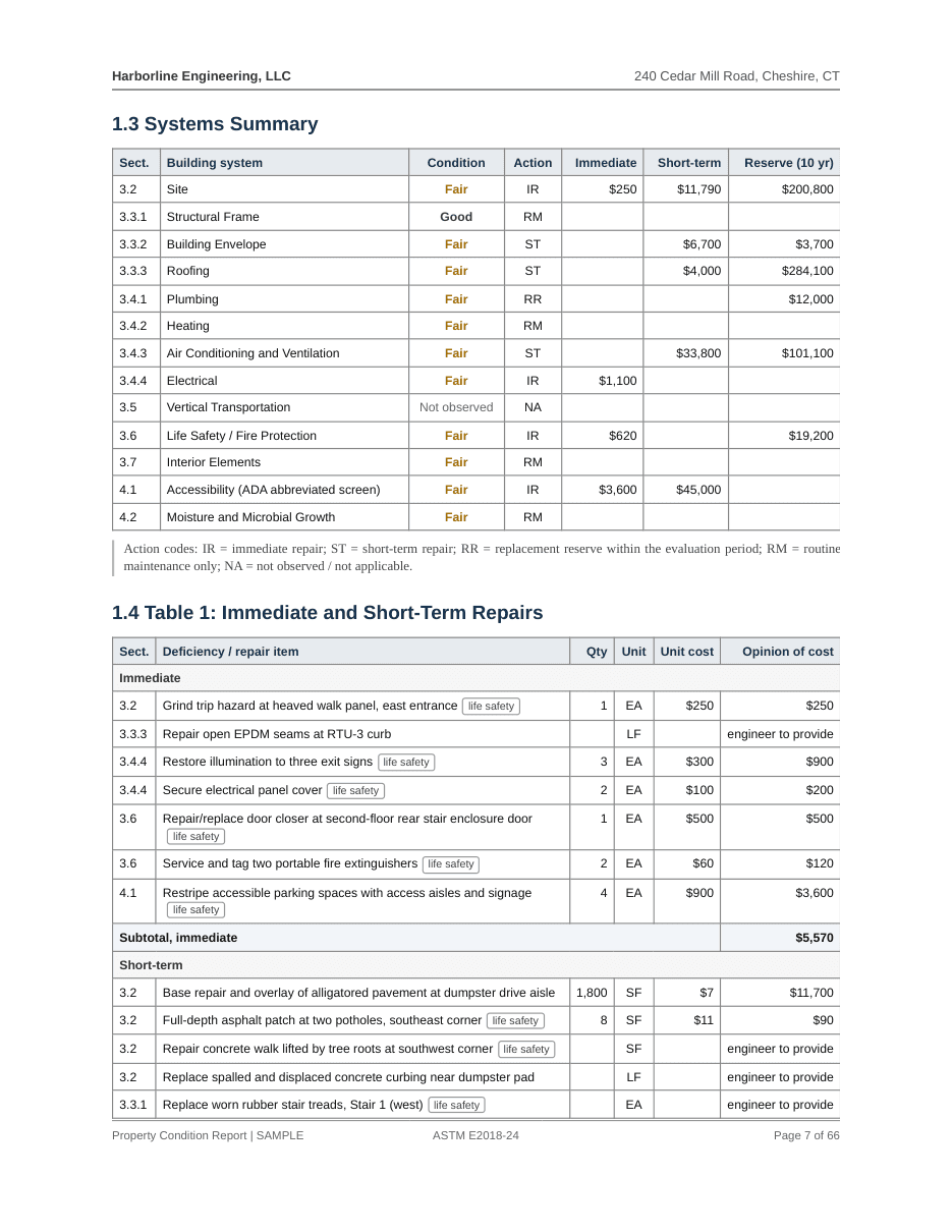 Systems summary table and Table 1 summary from the sample report
