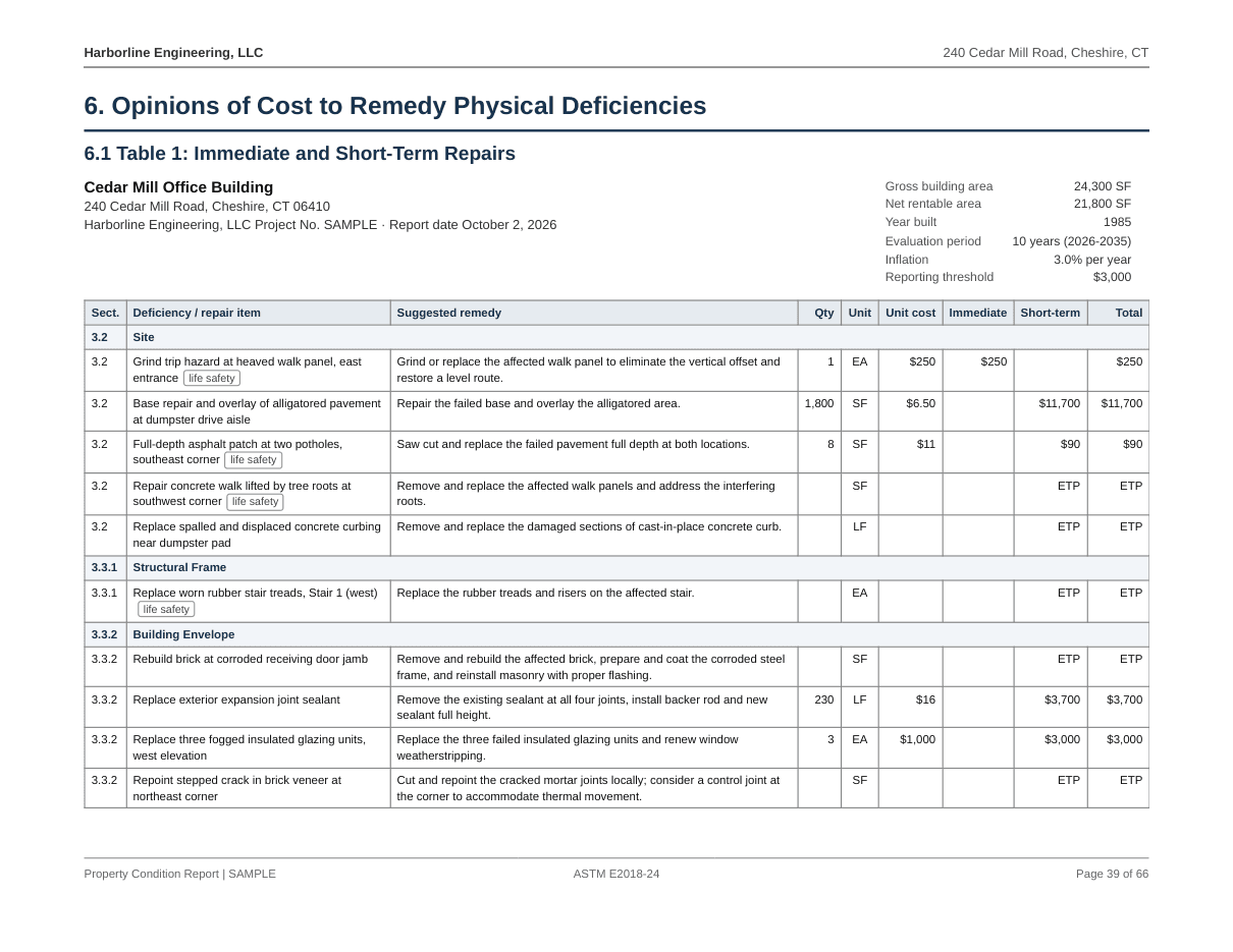 Table 1 cost sheet from the sample report, immediate and short-term repairs by system