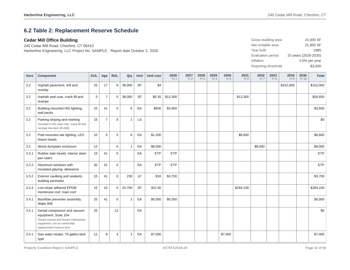 Table 2 replacement reserve schedule from the sample report with costs by year